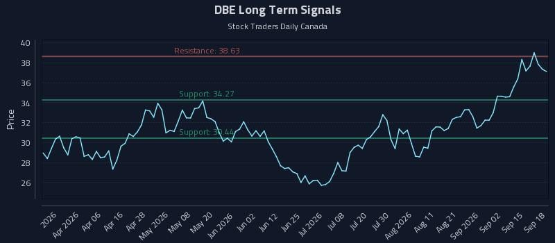 DBE Long Term Analysis for September 18 2026 DBE Long Term Analysis for September 18 2026
