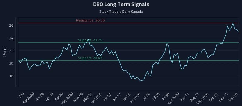 DBO