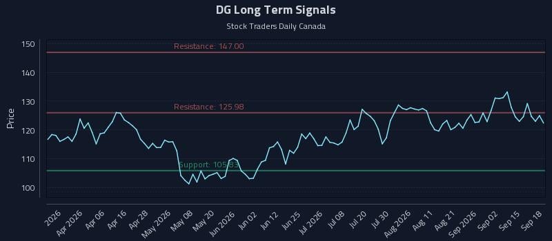 DG Long Term Analysis for September 19 2026 DG Long Term Analysis for September 19 2026