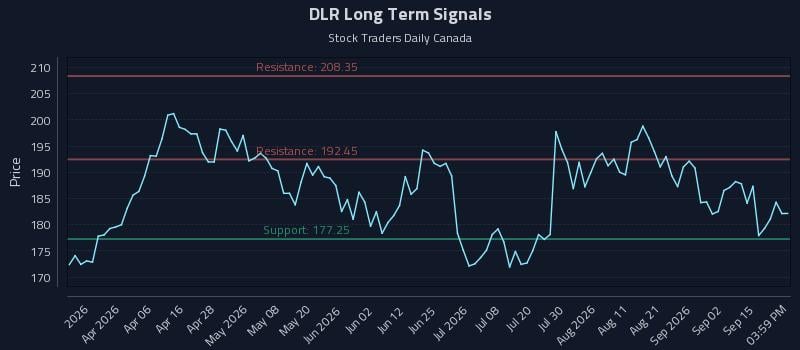 DLR