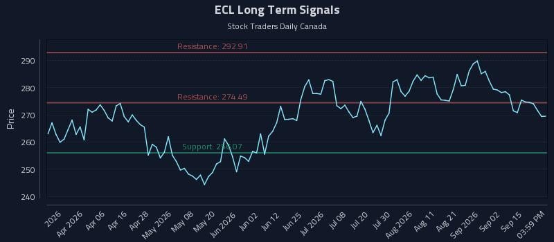 ECL Long Term Analysis for September 19 2026 ECL Long Term Analysis for September 19 2026