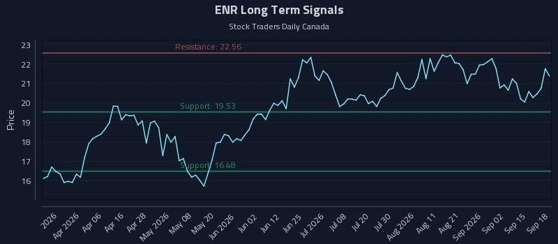ENR Long Term Analysis for September 19 2026 ENR Long Term Analysis for September 19 2026