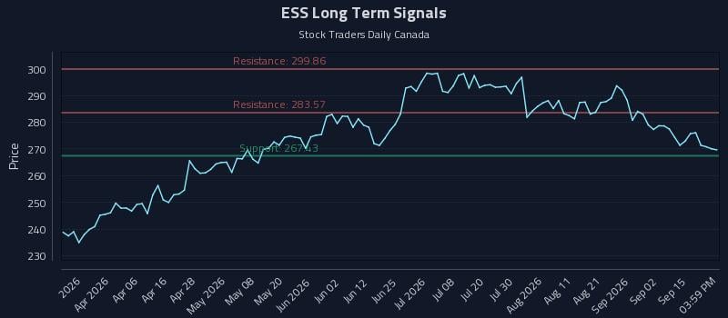 ESS Long Term Analysis for September 19 2026 ESS Long Term Analysis for September 19 2026