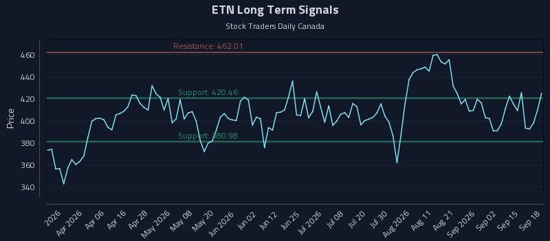 ETN Long Term Analysis for September 19 2026 ETN Long Term Analysis for September 19 2026