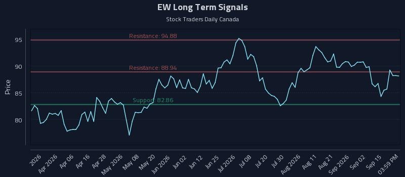EW Long Term Analysis for September 19 2026 EW Long Term Analysis for September 19 2026