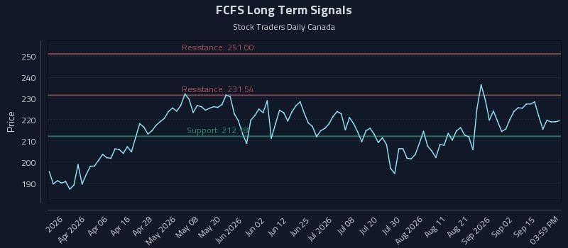 FCFS Long Term Analysis for September 19 2026 FCFS Long Term Analysis for September 19 2026