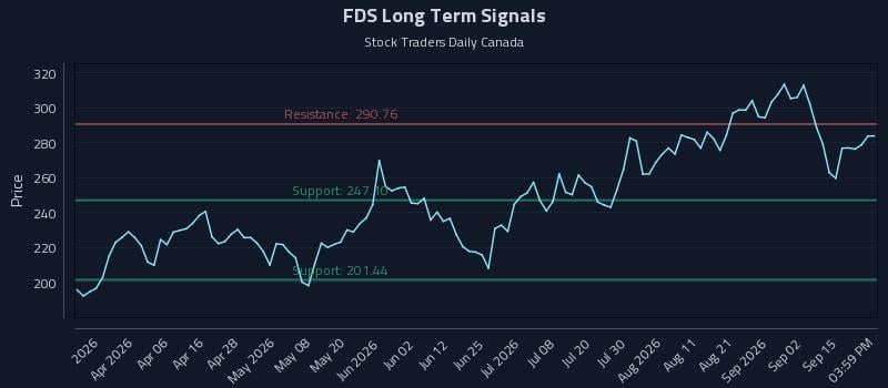 FDS Long Term Analysis for September 19 2026 FDS Long Term Analysis for September 19 2026