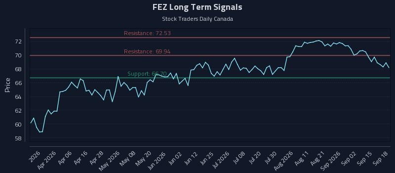 FEZ Long Term Analysis for September 19 2026 FEZ Long Term Analysis for September 19 2026