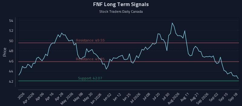 FNF