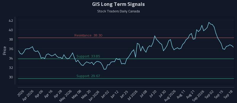 GIS Long Term Analysis for September 19 2026 GIS Long Term Analysis for September 19 2026