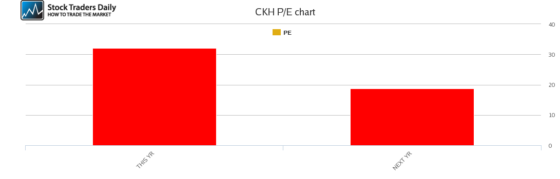 CKH PE chart for January 28 2021