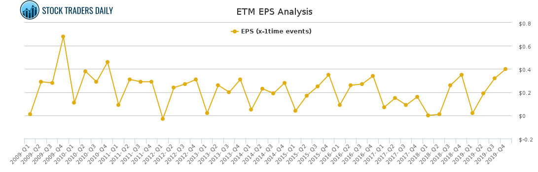 ETM EPS Analysis for January 29 2021