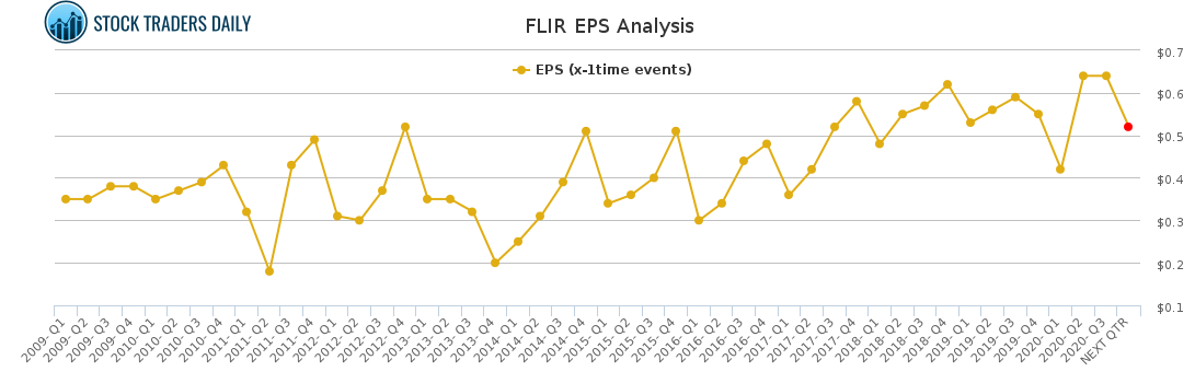 FLIR EPS Analysis for January 29 2021