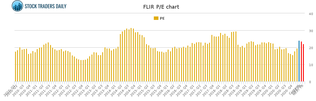FLIR PE chart for January 29 2021