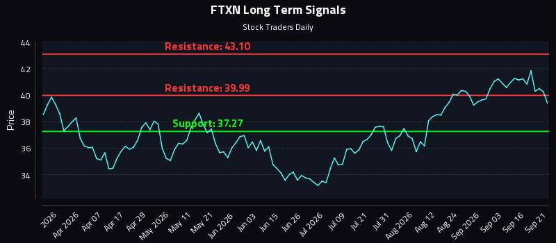 FTXN
