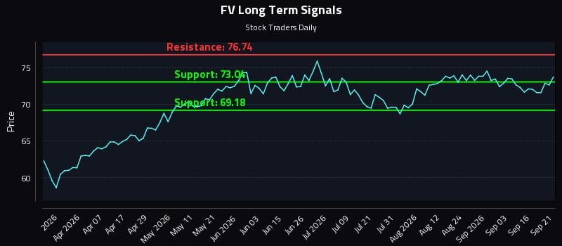 FV Long Term Analysis for September 21 2026 FV Long Term Analysis for September 21 2026