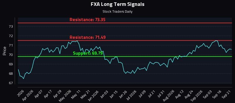 FXA