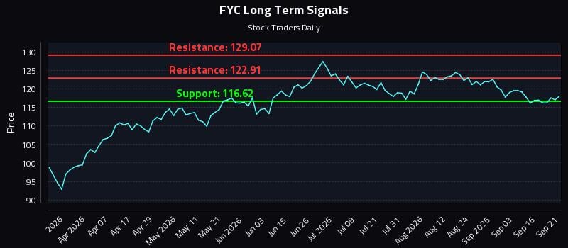 FYC Long Term Analysis for September 21 2026 FYC Long Term Analysis for September 21 2026