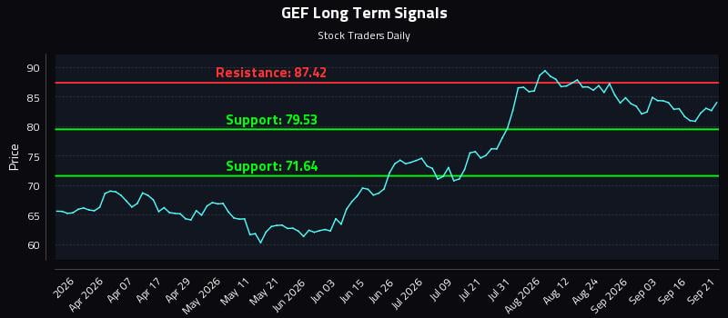 GEF Long Term Analysis for September 21 2026 GEF Long Term Analysis for September 21 2026