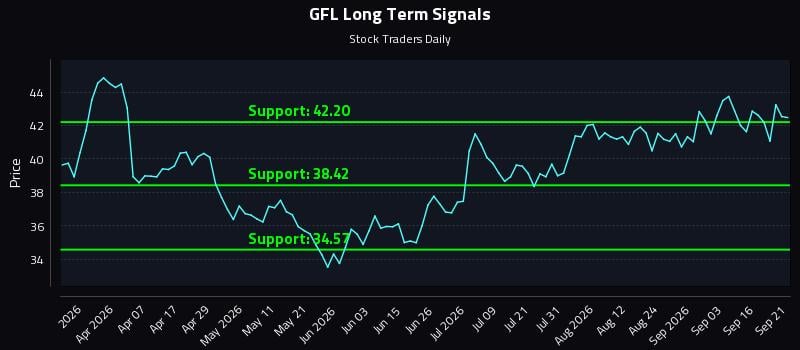 GFL