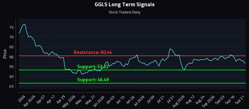 GGLS