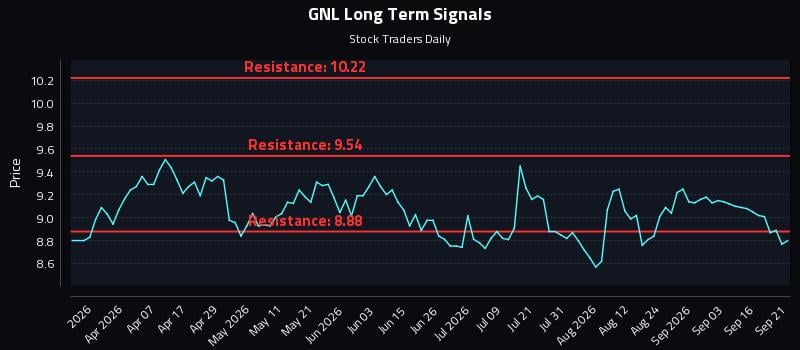 GNL