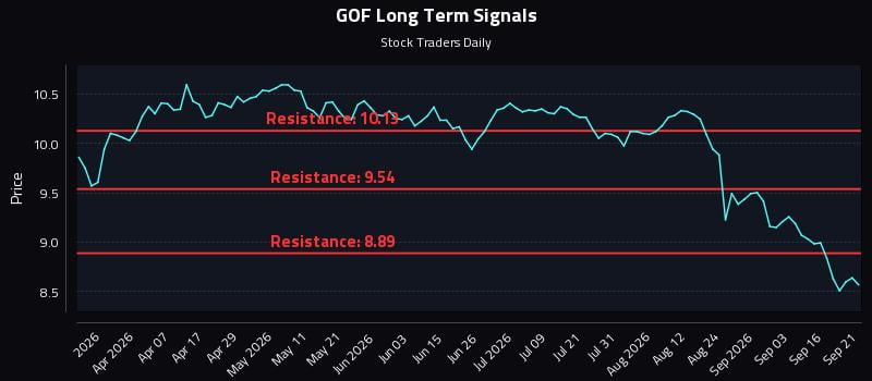 GOF Long Term Analysis for September 21 2026 GOF Long Term Analysis for September 21 2026