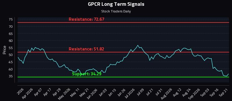 GPCR Long Term Analysis for September 21 2026 GPCR Long Term Analysis for September 21 2026