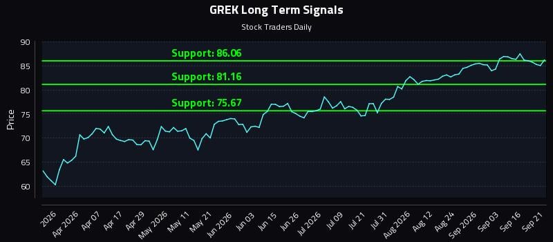 GREK Long Term Analysis for September 21 2026 GREK Long Term Analysis for September 21 2026