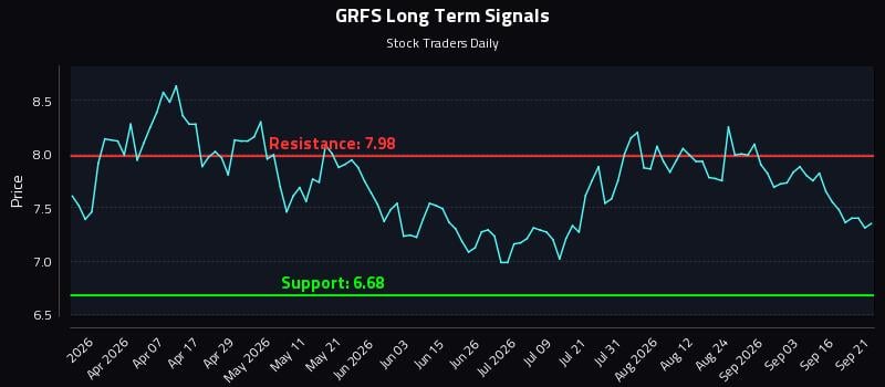 GRFS Long Term Analysis for September 21 2026 GRFS Long Term Analysis for September 21 2026