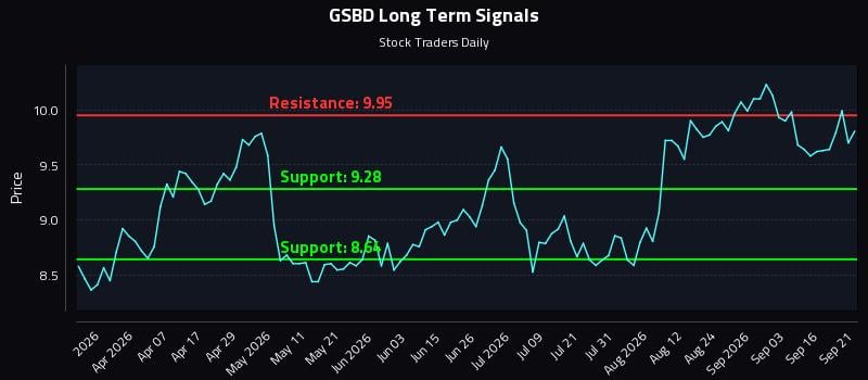 GSBD
