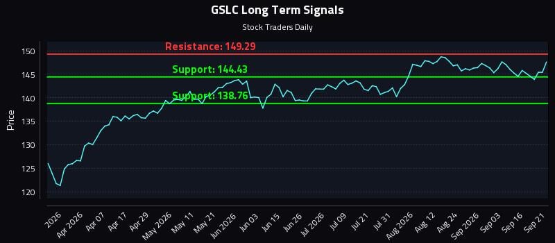 GSLC
