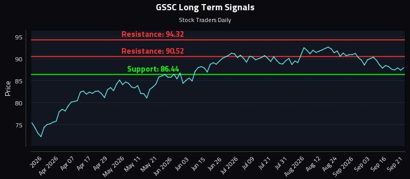 GSSC