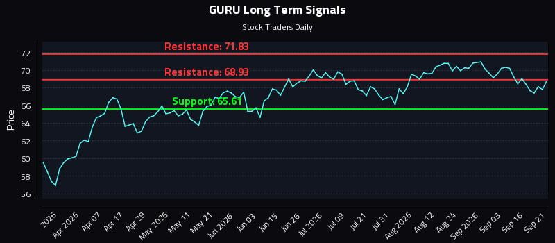 GURU Long Term Analysis for September 21 2026 GURU Long Term Analysis for September 21 2026