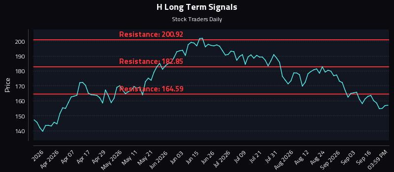 H Long Term Analysis for September 21 2026 H Long Term Analysis for September 21 2026