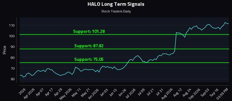 HALO Long Term Analysis for September 21 2026 HALO Long Term Analysis for September 21 2026