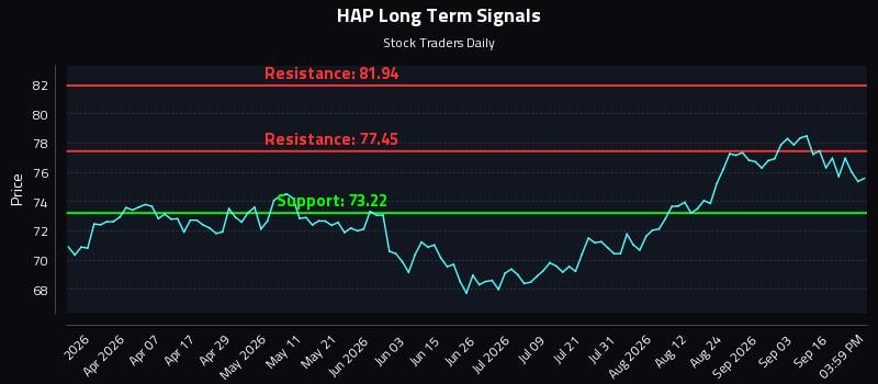 HAP Long Term Analysis for September 21 2026 HAP Long Term Analysis for September 21 2026