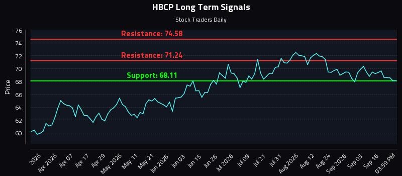 Why (HBCP) Price Action Is Critical for Tactical Trading