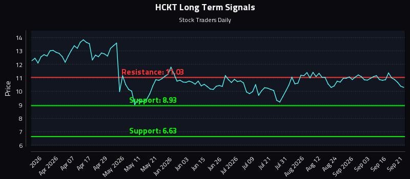 HCKT