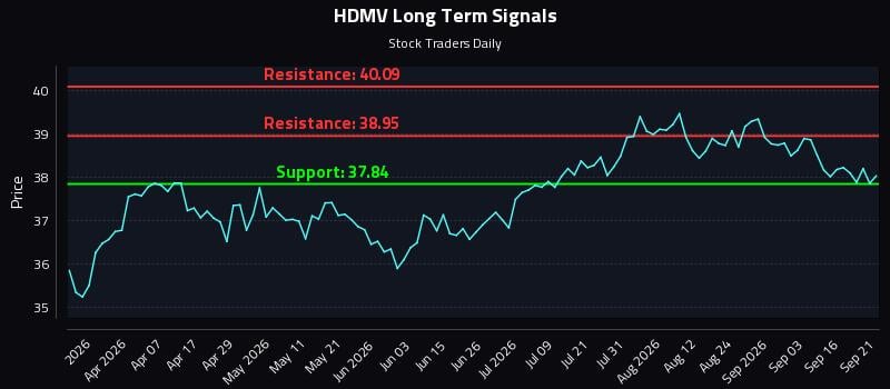 HDMV Long Term Analysis for September 21 2026 HDMV Long Term Analysis for September 21 2026