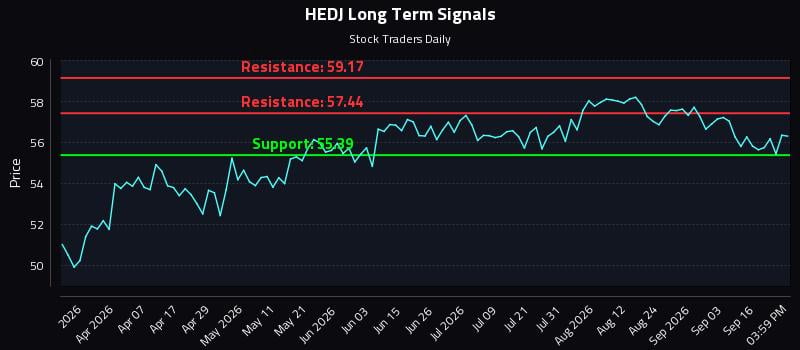 HEDJ Long Term Analysis for September 21 2026 HEDJ Long Term Analysis for September 21 2026
