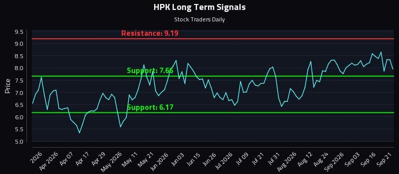 HPK Long Term Analysis for September 21 2026 HPK Long Term Analysis for September 21 2026