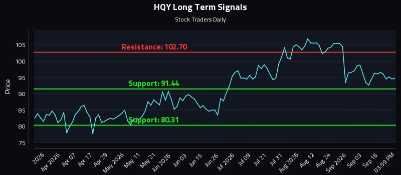 HQY Long Term Analysis for September 21 2026 HQY Long Term Analysis for September 21 2026