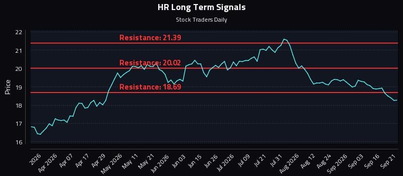 HR Long Term Analysis for September 21 2026 HR Long Term Analysis for September 21 2026