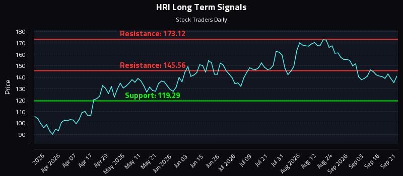 HRI Long Term Analysis for September 21 2026 HRI Long Term Analysis for September 21 2026