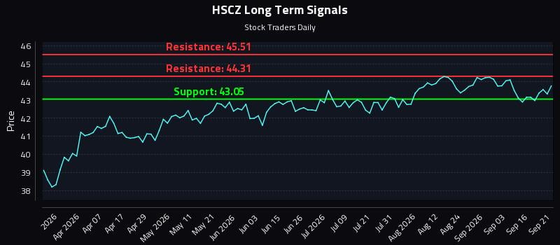 HSCZ Long Term Analysis for September 21 2026 HSCZ Long Term Analysis for September 21 2026