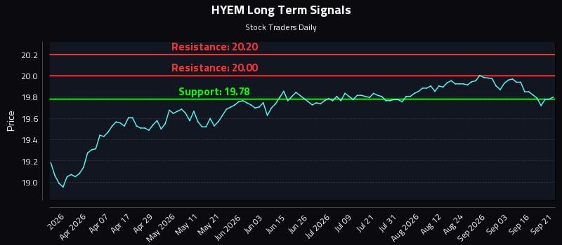 HYEM Long Term Analysis for September 21 2026 HYEM Long Term Analysis for September 21 2026