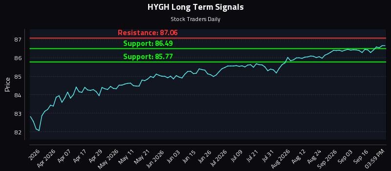 HYGH Long Term Analysis for September 21 2026 HYGH Long Term Analysis for September 21 2026