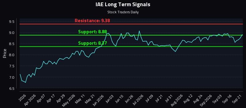IAE Long Term Analysis for September 21 2026 IAE Long Term Analysis for September 21 2026