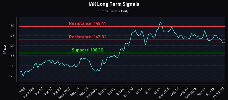 IAK Long Term Analysis for September 21 2026 IAK Long Term Analysis for September 21 2026